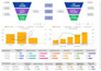 create automated reports in looker studio or google data studio