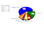do excel dashboard graph chart pivot table vlookup formula google sheet tracker