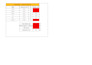 do load calculation, cable sizing and sld