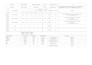 do load calculation, cable sizing and sld
