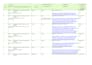 do web and online research