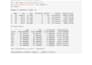 do web scraping, data mining and extraction of any website