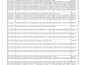 convert PDF bank statement to excel CSV for bookkeeping and reconciliation