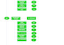design flowchart, process flows, workflows and charts