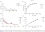 edit scientific figures for journal success