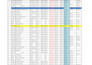 do data entry, data analysis, VA, organogram charts