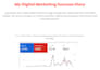 manage google ads PPC campaigns for lead generation