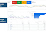 setup and manage gooogle adwords ppc campaigns