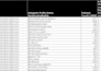 do fast and accurate data entry and web research in one day