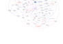 create casual loop diagrams, system thinking models for you