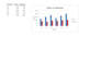 organize excel data, create charts, graphs or pivot tables