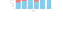 organize excel data, create charts, graphs or pivot tables