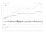develop your quant finance, ai bot and ai development projects