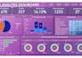 help in power bi dax power query reports and dashboard development