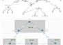 setup cisco, mikrotik, or VPN for your network