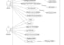 create srs documentation, uml diagrams, and software requirement document