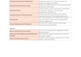 create internal audit, accounting policies, and internal controls checklists
