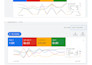 setup and manage google ads performance max campaign