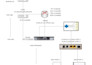 configure cisco juniper huawei mikrotik arista for your isp