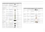 design your interior with mood board and shopping list