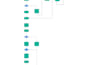 implement projects in java or issues related to java