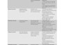 write security policies and documents using iso 27001, and risk management