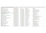 do b2b landscape lead linkedin lead business lead email list