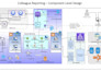 build scalable etl data pipelines on AWS, azure and apache spark