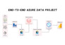 build scalable etl data pipelines on AWS, azure and apache spark