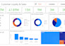 build interactive power bi, tableau, and looker studio dashboards
