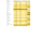 automate your excel tasks using formulas, vba and macros