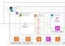 be your devops guy for terraform AWS cloud
