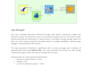 do electronics and electrical engineering design project