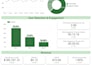 create a looker studio dashboard for mobile game analytics