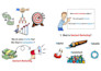 create educational finance whiteboard animation explainer video