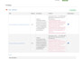 perform cloud penetration testing and vulnerability scanning