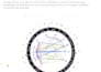 analyze a natal chart for you