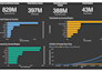 develop power bi and tableau dashboard
