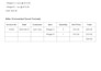 fast and accurate PDF to excel or spreadsheet conversion