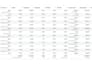 google ads setup for shopify PPC optimization conversion tracking expert