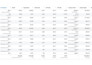 be your google ads expert for high converting PPC campaigns