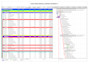 prepare a schedule on primavera p6
