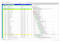 prepare a schedule on primavera p6