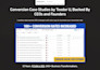 write expert shopify cro audit to increase your conversion rate