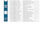 do excel data validation, analysis, pivot table, chart, vba and macro, dashboard