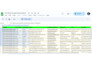 do b2b lead generation, lead prospecting and targeted leads