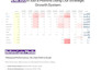 setup, manage and optimize amazon ppc campaigns, amazon ads