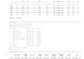 create bi dashboards and analyze data using python excel sql