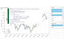 do advanced data analysis, statistics and charts in excel, python, r