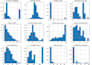 do advanced data analysis, statistics and charts in excel, python, r